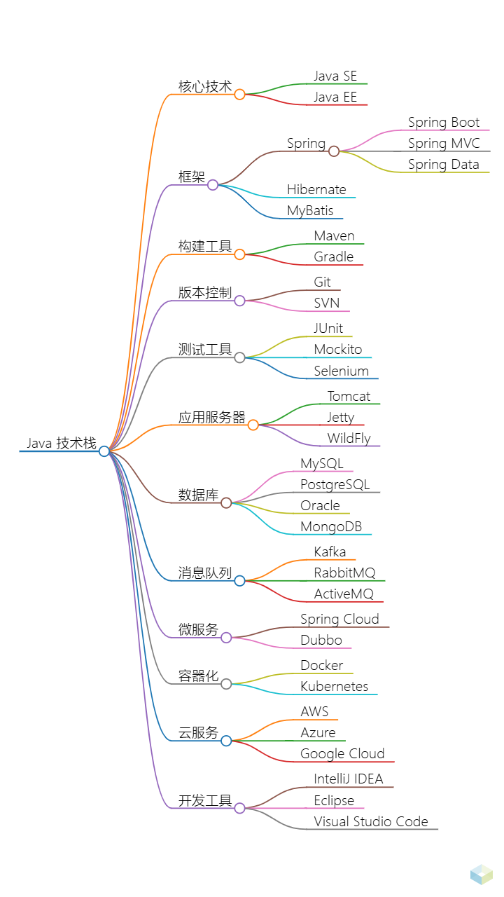 Java 技术栈